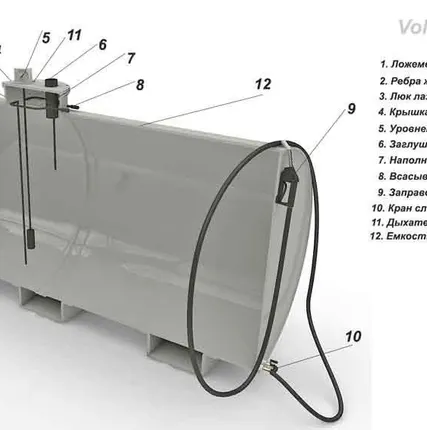Фото №0 Емкость для топлива Волтанк ВГ 6