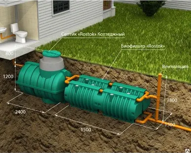 фото Автономная канализация ROSTOK КОТТЕДЖНАЯ ЛЮКС ROSTOK