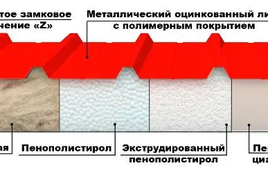 фото Кровельная сэндвич-панель НЗСП
