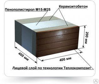 фото Мини-завод для производства теплоблоков (полиблок)