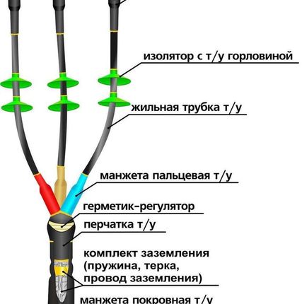 Фото №0 Муфта 10КВТп- 3*(150-240) до 10кВ