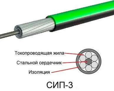 фото Провод СИП-3 1х35