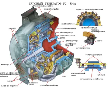 фото Продам Генератор гс-501А б/у после ремонта
