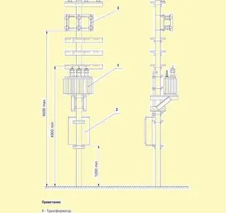 фото Трансформаторные подстанции МТП 25-100 кВА