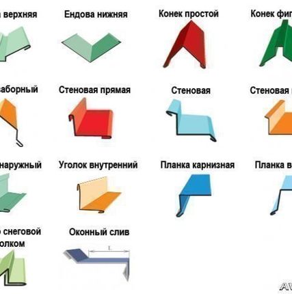 Фото №0 Двойной отлив для забора (парапет) углом