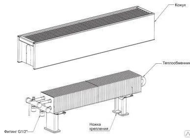 фото Конвектор напольный КПНК 4/2-1600