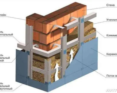 фото Подсистема для фасада
