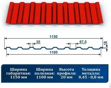 фото Профнастил С-20 с полимерным покрытием 3020 ярко-красный