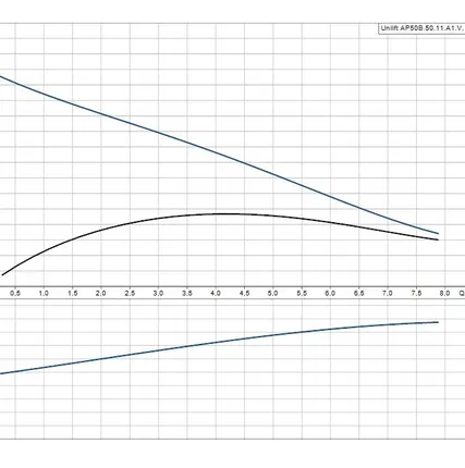 Фото №1 Дренажный насос UNILIFT AP 50B.50.11.A1.V Grundfos