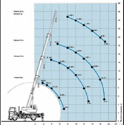 Фото №0 Автокран Ивановец  МАЗ-5337, 14т.