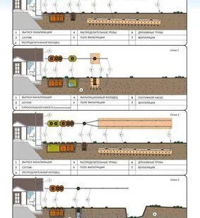 фото Автономная канализация