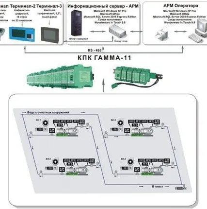 Фото №0 Комплект для кустовой насосной станции.