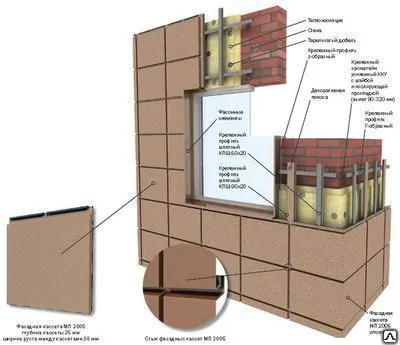Фото №0 Фасадная кассета стандартная с полимерным покрытием МП 510х510