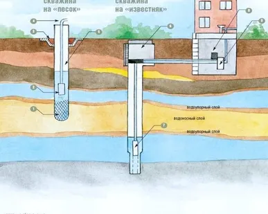 фото Бурение скважин на воду