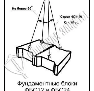 фото Схема «Фундаментные блоки ФБС12 и ФБС24 при разгрузке» (300х400 мм)