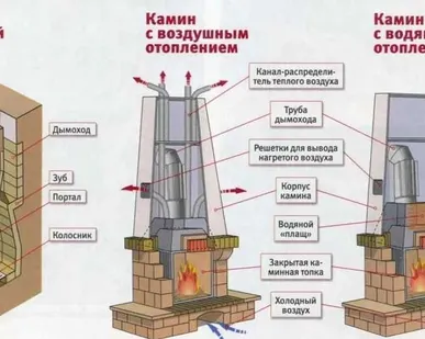 фото Камины газовые
