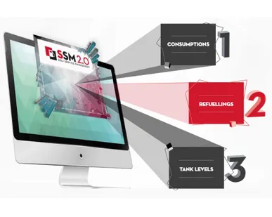 фото SSM 2.0 ADVANCES Software USB (до 250 пользователей)