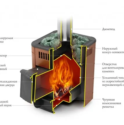 Фото №0 Печь банная Оса Inox ДА терракота