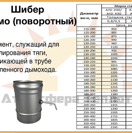 Фото №0 Шибер поворотный сэндвич