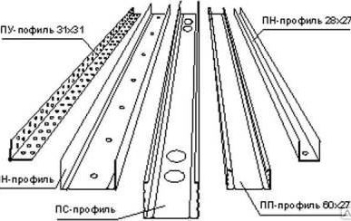 фото КНАУФ-ПРОФИЛЬ для ГИПСОКАРТОНА