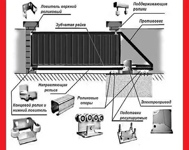 фото Готовый комплект откатных ворот