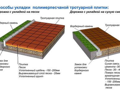 фото Тротуарная плитка