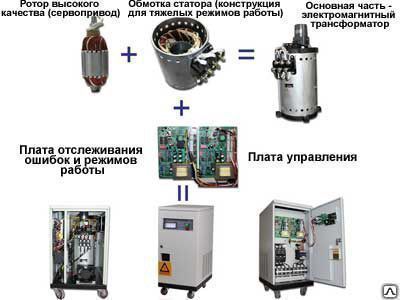 Фото №0 Стабилизатор напряжения АСНЭ-60-Т.
