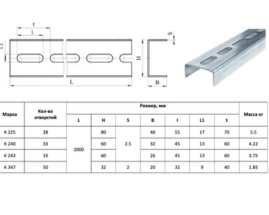 фото Швеллер К 225 (80х40х2.5)