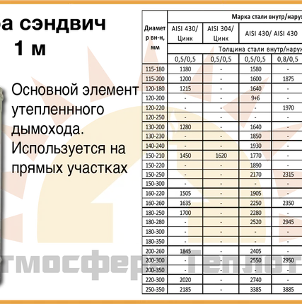 Фото №0 Сэндвич труба для утепленного дымохода 1 м из нержавеющей стали