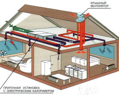 фото Проектирование вентиляционных систем