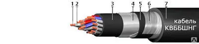Фото №0 Кабель КВБбШв 4х2.5