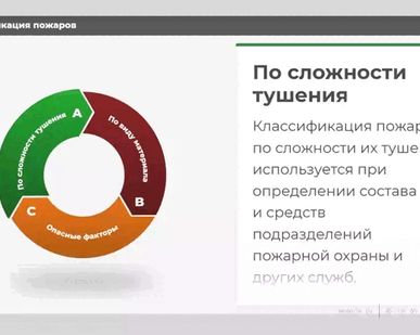 фото Интерактивное обучение на Специалиста по пожарной профилактике