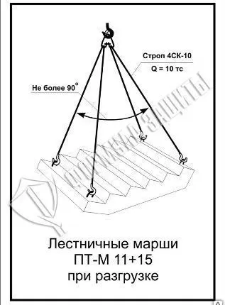 Фото №0 Схема «Лестничные марши ПТ-М 11+15 при разгрузке» (300х400 мм)