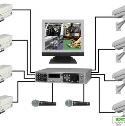 Фото №0 Видеонаблюдение