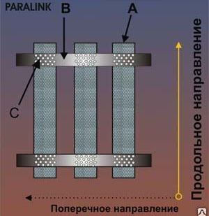 фото ПараЛинкTM геосетка
