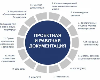фото Проектирование зданий и линейных объектов