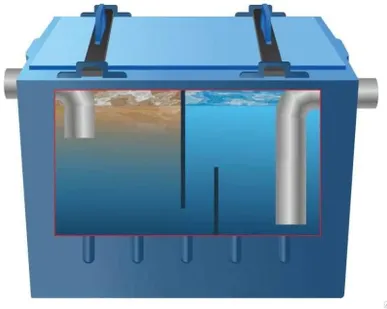 фото Жироуловитель