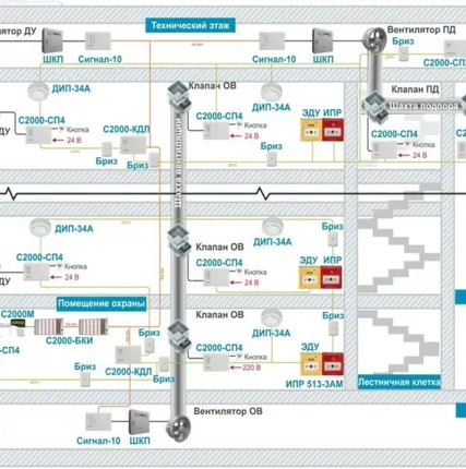 Фото №2 Ремонт и обслуживание слаботочных систем, систем безопасности охранной тревожной и охранно-пожарной сигнализации