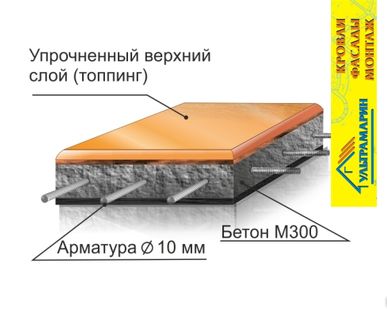 фото Промышленный пол Топпинговый Стандарт