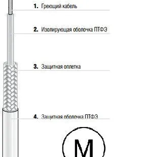 фото Одножильный нагревательный кабель EKL Light, тип 27-5822-5А6А0080 BarTec