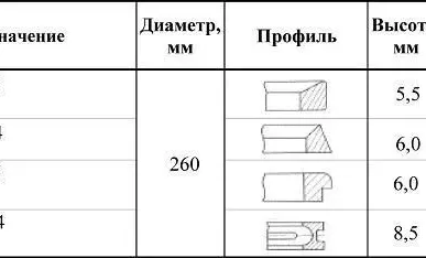 фото Кольцо поршневое маслосъемное 1-5Д49.22.08-4