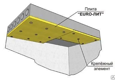 фото Огнезащитная система для железобетонных конструкций "ЕТ Бетон".