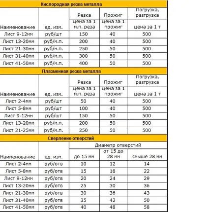 Фото №4 Плазменный раскрой листового металла переносным ЧПУ станком