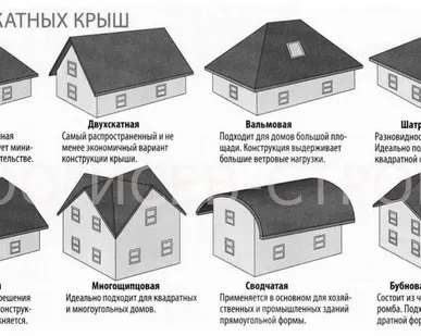 фото Возведение крыши каркасного дома