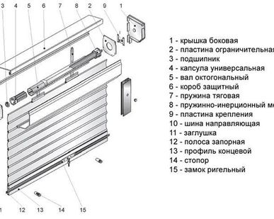фото Направляющее устройство