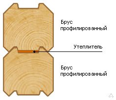 фото Брус профилированный сечение 200 х 150; 150 х 150 с зарезанными чашками