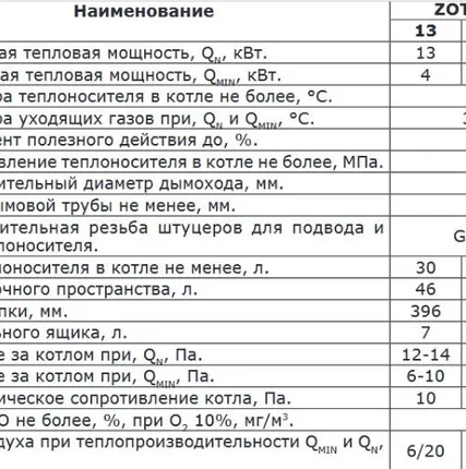 Фото №12 Котел длительного горения Zota Lava 13 кВт, горит до 20 ч