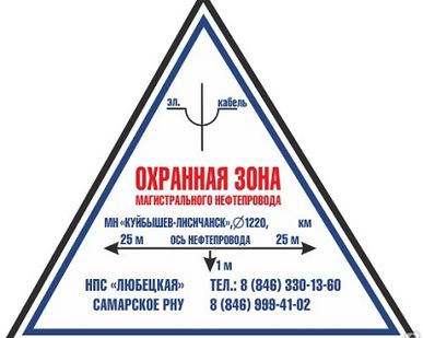 фото Пикетный знак "Указатель пересечения коммуникации"