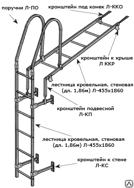 Фото №0 Кронштейн к стене 1 м
