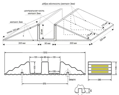 фото Мостики рукавные